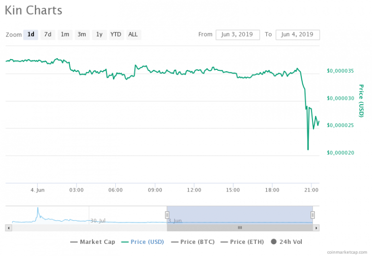 Kin Token Coinmarketcap Spg Pack Com