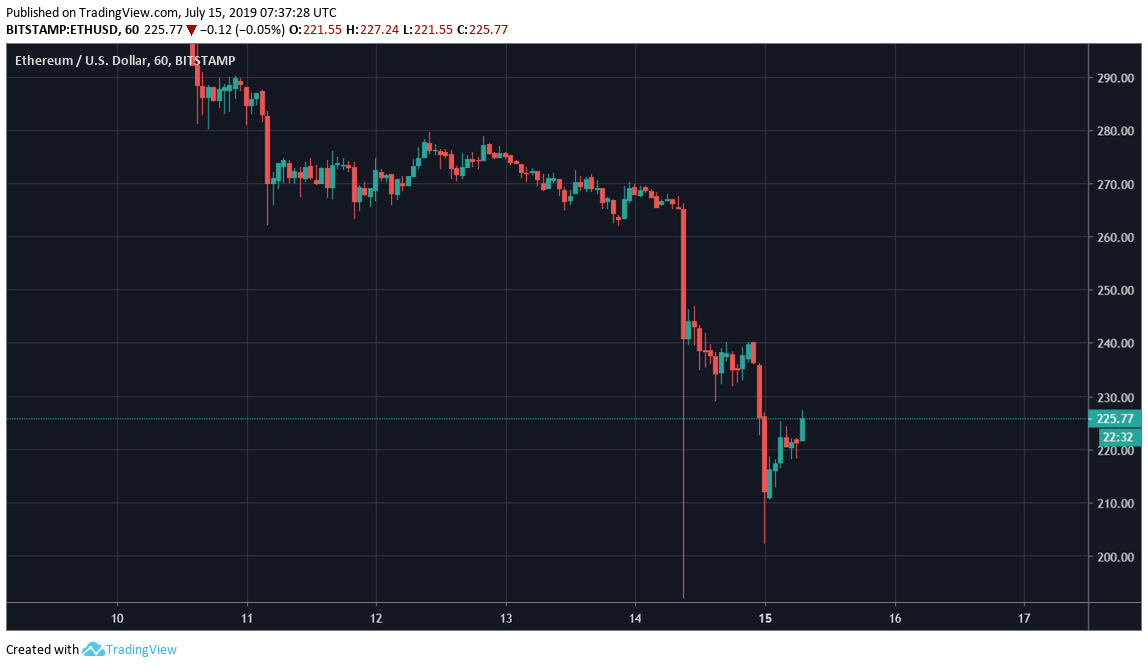 bitstamp exchange