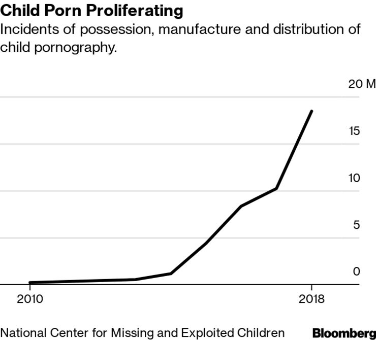 National Center for Missing and Exploited Children