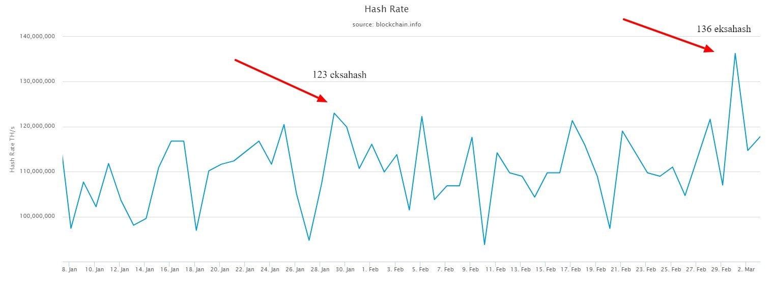 Bitcoin madenciliğine 260 milyon dolarlık ekipman 4 screenshot