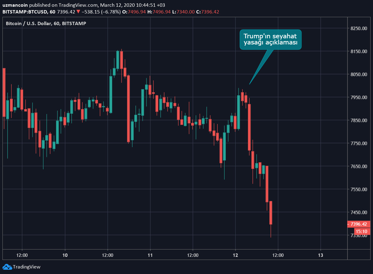 Bitcoin'den CME kararı ve Trump yasağına sert tepki 4 seyahatt
