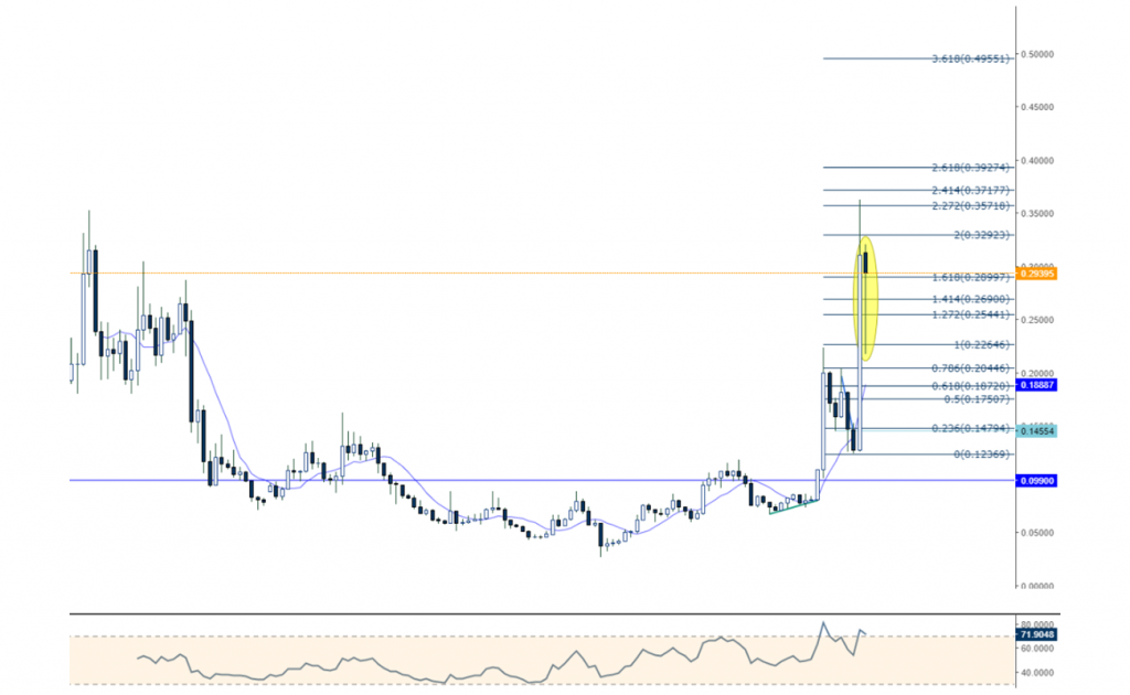 xlmusd stellar grafik tahmin yorum teknik analiz