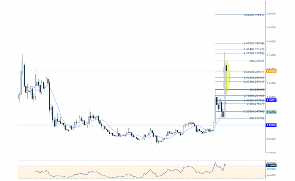 xlmusd stellar grafik teknik analiz