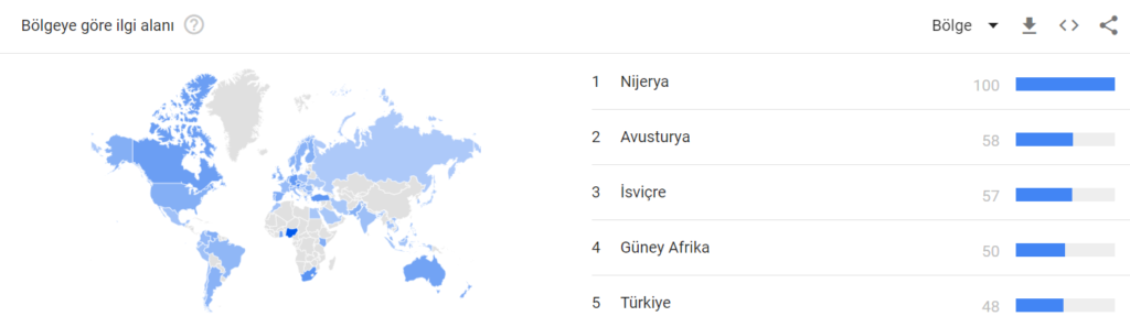 boğa piyasası google grafik