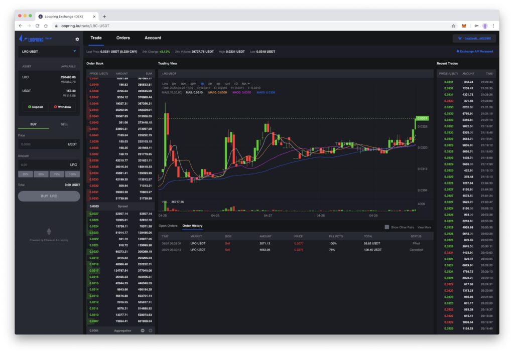 Loopring borsa