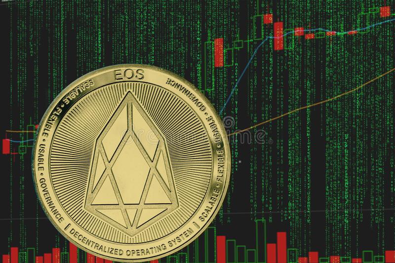 EOS Coin fiyat