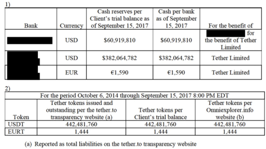 2017 Tether Raporu