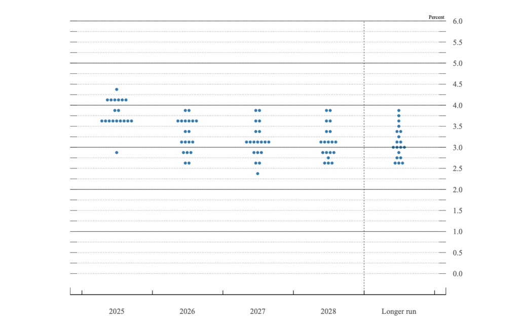Yılın son Fed toplantısı öncesi bilmeniz gerekenler 4 Ekran Resmi 2025 12 10 13.48.20