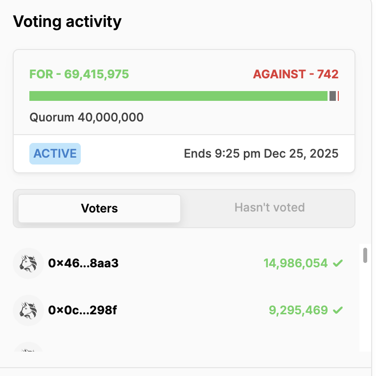 Uniswap'ta 100 milyon token yakacak teklif açık ara onaya gidiyor 4 Ekran Resmi 2025 12 22 15.35.48