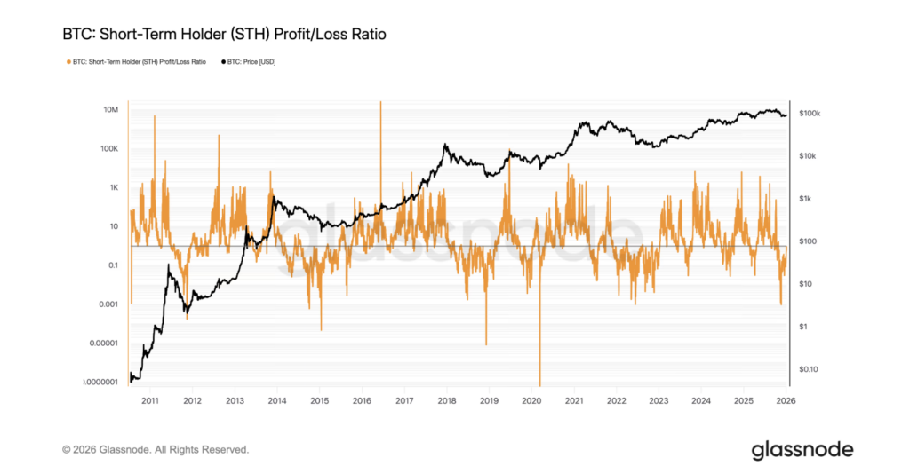 Kasım ayında görülen düşüş Bitcoin'de dip olabilir: Glassnode analizi 4 Ekran Resmi 2026 01 07 09.42.49