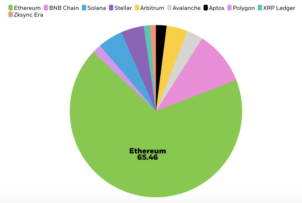 BlackRock'tan Ethereum mesajı: Yüzde 66'sını elinde tutuyor 4 Ekran Resmi 2026 01 22 22.53.57