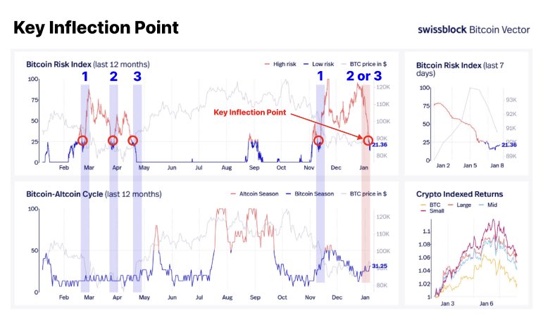 Bitcoin karar anında: Analistler kritik seviyeye dikkat çekti 4 G IkWj2XYAAOCX9