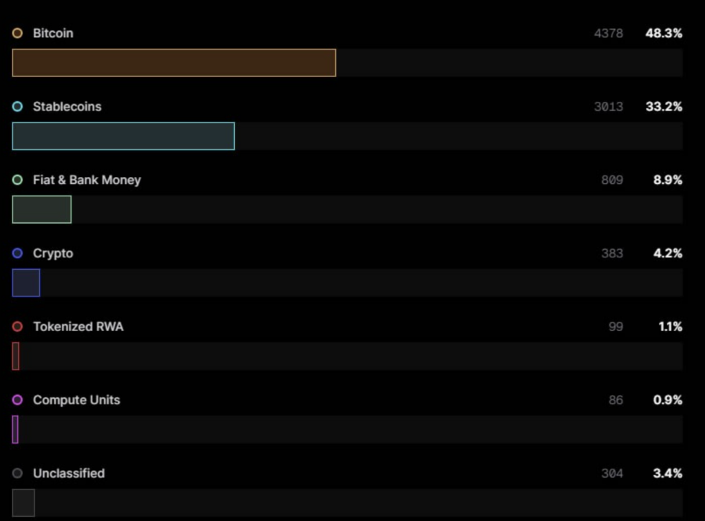 Yapay zeka ajanları da Bitcoin’i seçti: Ödemelerde sabit coin’ler…