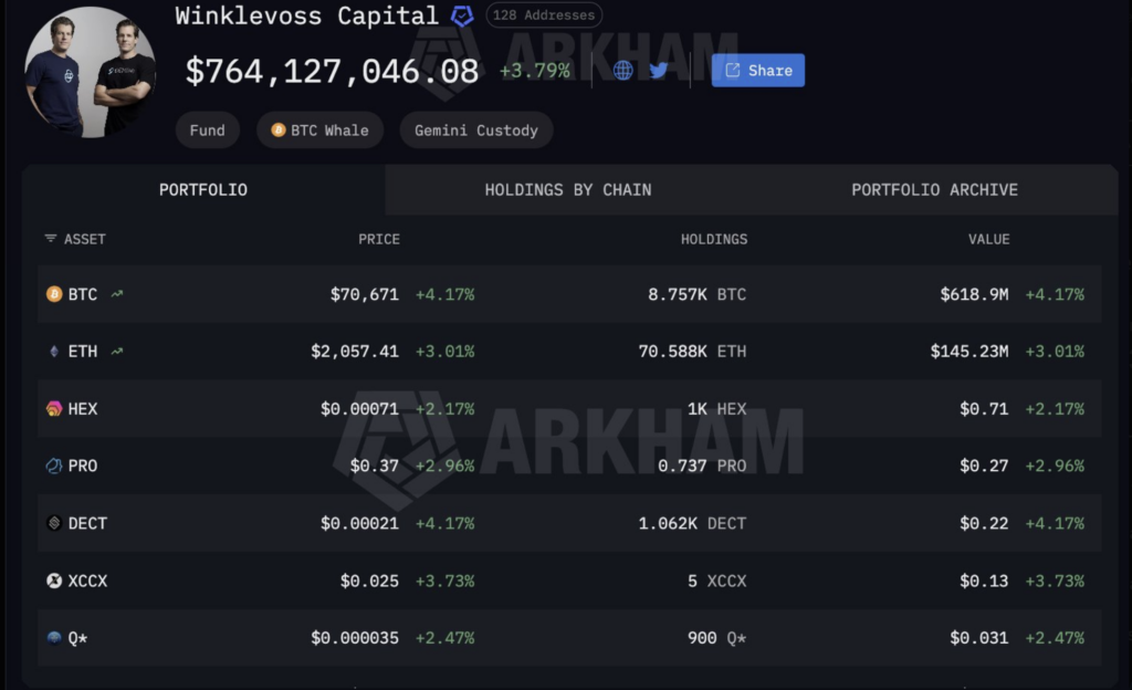 "Kripto ikizleri", savaş korkusuyla 100 milyon doların üzerinde Bitcoin sattı 4 Ekran Resmi 2026 03 10 12.32.11