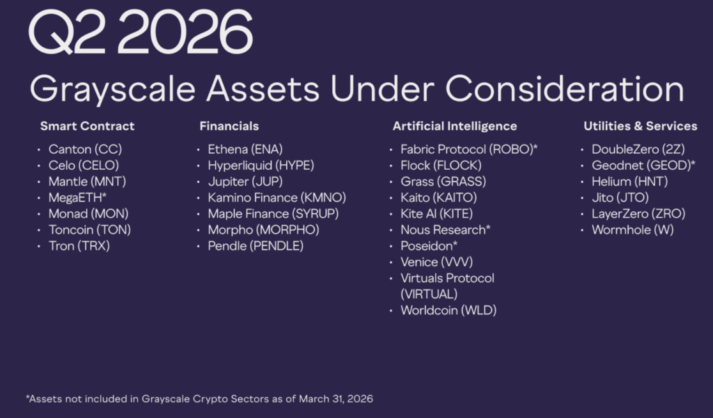 Grayscale, değerlendirme listesinde güncellemeye gitti: 10 altcoin çıkarıldı