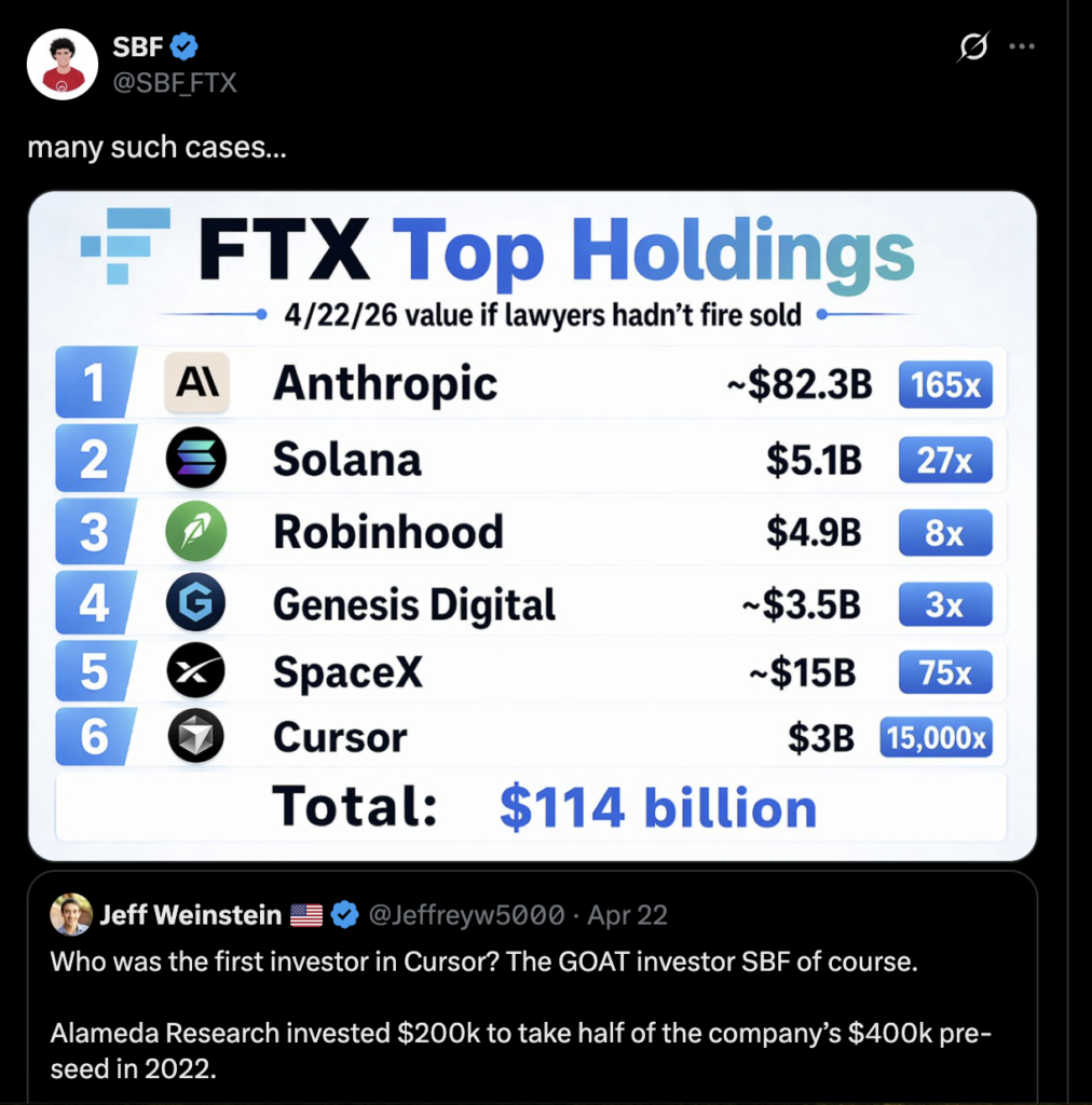 SBF’nin erken kripto ve tohum yatırımları yeniden gündemde: Ya satılmasaydı?