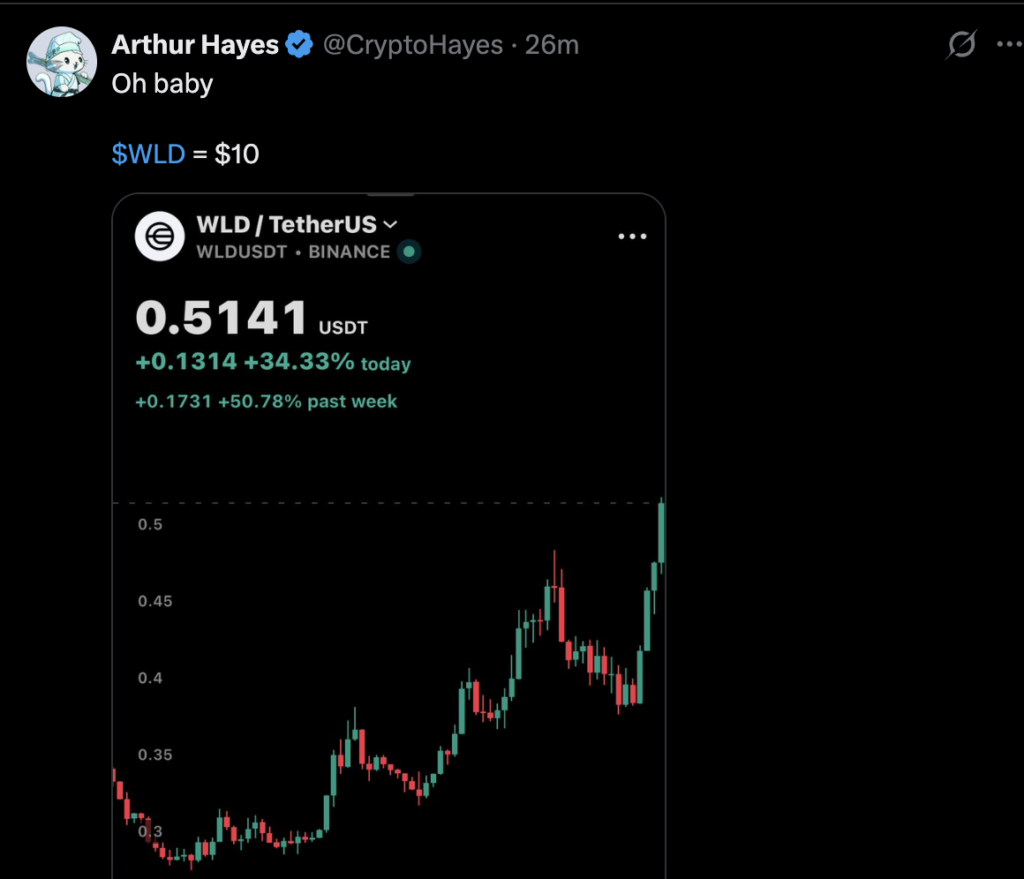Arthur Hayes'in yeni kripto prensi Worldcoin (WLD) oldu: Fiyat hedefi verdi 4 Ekran Resmi 2026 06 03 14.28.58
