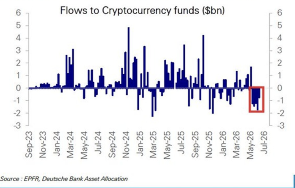 Bitcoin ETF'lerinde son 1 ayda tarihi çıkış: Rekor kırıldı 4 Ekran Resmi 2026 06 25 09.01.02