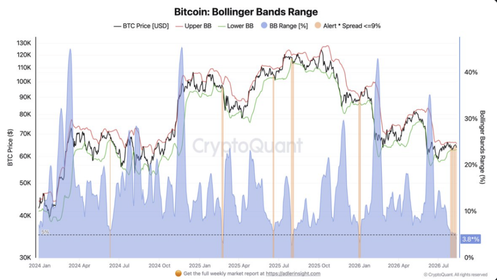 CryptoQuant analisti Adler: Bitcoin'de büyük bir hareket yaklaşıyor 4 Ekran Resmi 2026 08 12 11.42.35