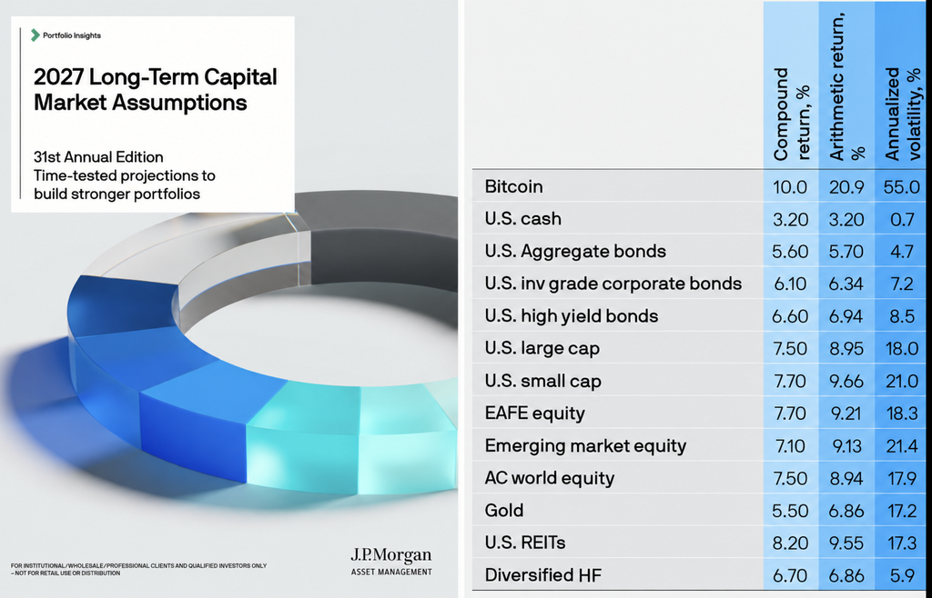 JPMorgan'dan yeni Bitcoin tahmini: "Altın ve gayrimenkulü geride bırakır" 4 5311765b b5d8 4d25 a0bf 5e89bf047c8a